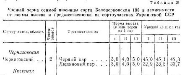 Нормы посева озимой пшеницы. Площадь пара, га