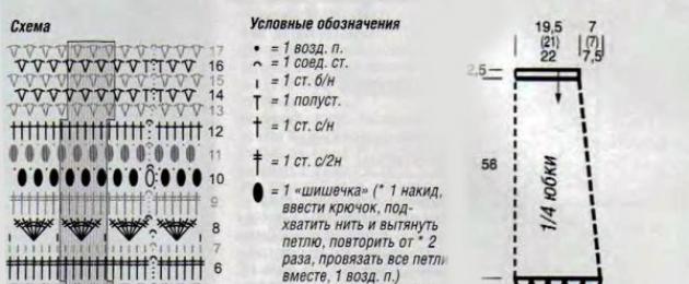 Длинные вязаные летние юбки. Длинная юбка крючком, дайджест. Узкая юбка мини, вязаная крючком