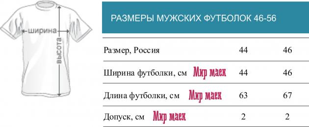 Майка xs на какой рост. На что следует ориентироваться, чтобы определить размер мужской футболки правильно