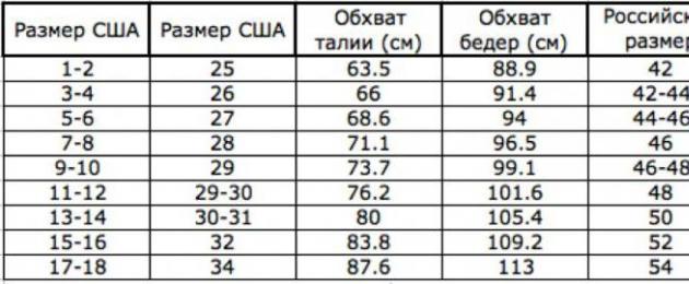 Как определить европейский размер одежды. Как вычислить свой размер одежды правильно. Как не ошибиться с выбором одежды