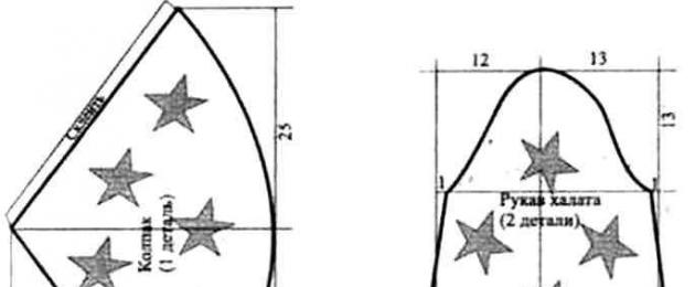 Костюм звездочета для мальчика своими руками с выкройками для начинающих пошагово с фото