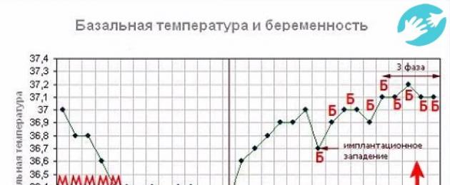 Температура после пластики