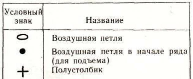 Ирландское кружево шарф мотивы со схемами. Ирландское кружево схемы для начинающих пошаговое описание как вязать крючком. Подготовительный этап, материалы и аксессуары