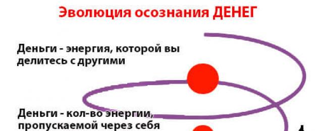 Как настроить подсознание на богатство. Как развить сознание богатства, чтобы привлекать больше денег? Я решил не останавливаться и идти дальше