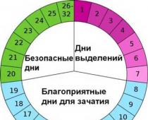 Продолжительность беременности или «Всему свое время