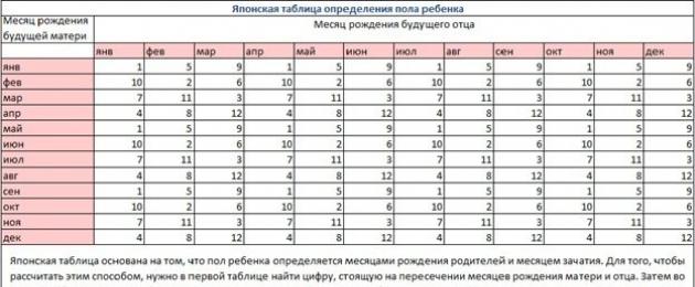 Какой самый достоверный метод пола ребенка. По предпочтениям в питании. Настроение будущей мамы