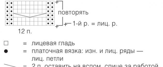 Вязаные детские пальто и жакеты: самые стильные предметы гардероба. Вяжем шикарное пальто для девочки Видео: Вязаное пальто. Уроки для начинающих