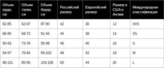 Таблица размеров одежды мужской. Как определяют размеры вещей. S какой размер одежды для мужчин и женщин