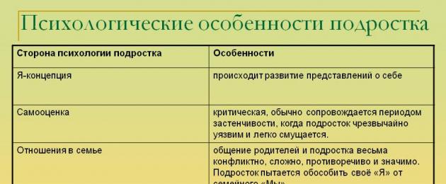 Легко ли забеременеть в 16 лет. Возраст сексуального согласия — что нужно знать