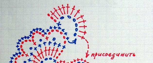 Как связать крючком красивый пояс. Учимся вязать оригинальные пояса. Женский пояс вязаный крючком из меланжевой пряжи