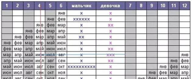 Сколько стоит анализ на определение пола ребенка. Можно ли спрогнозировать пол малыша до родов? Как узнать пол ребенка при помощи различных гаданий