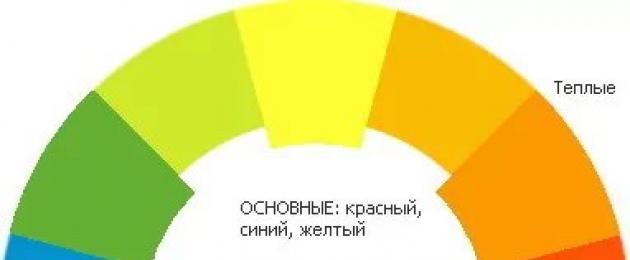 Χρώματα συνδυασμένα με ανοιχτό πράσινο.  Συνδυασμός ζεστών χρωμάτων και πράσινου.  Ανοιχτό πράσινο σε συνδυασμό με αχρωματικές αποχρώσεις