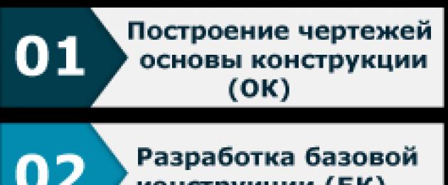 Снятие мерок по итальянской системе кроя. Итальянская методика кроя modellismo. базовая выкройка. (шитье и крой). Какую методику конструирования выбрать