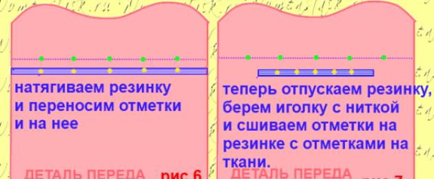 Нитка-резинка для выполнения сборки. Как правильно пришить, притачать резинку к юбке на швейной машинке и вручную: способы, инструкция. Как правильно вшить резинку в пояс юбки, в юбку солнце, шифоновую юбку: инструкция, советы. Как вставить резинку в пояс