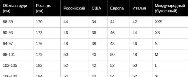 Таблица соответствия футболок. Мужские футболки и майки