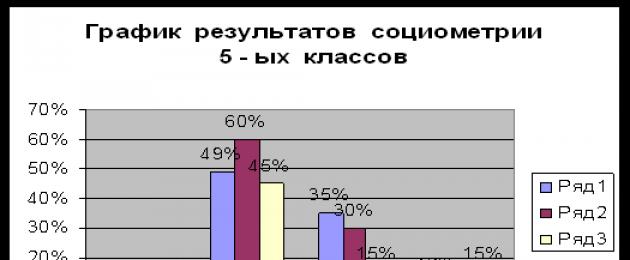 Трудности работы в детском саду и особенности современных детей. Особенности педагогической работы с детьми