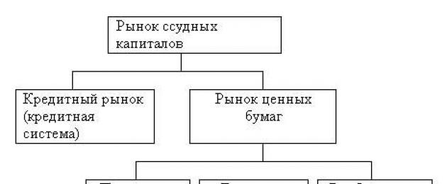 Особенности международной торговли золотом на мировом рынке. Что такое мировой рынок золота? Потребление золота в мире