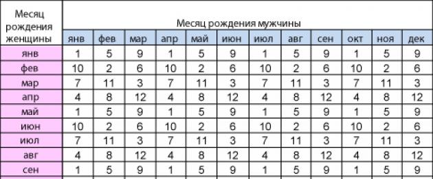 Калькулятор определения пола ребенка. Японский метод и китайский метод планирования пола ребенка