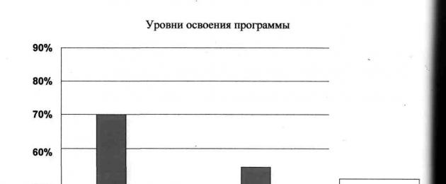 Этнокультурное воспитание дошкольников средствами физической культуры. Воспитание этнической культуры в образовательном пространстве доу