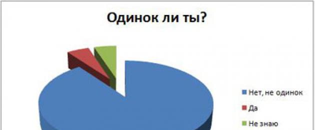 Беседа « Семья. Семейные традиции». классный час на тему. Конспект беседы 