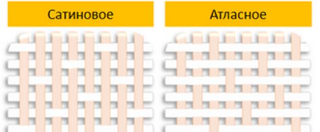 Как делать переплетения. Ткани. Основные виды тканевого плетения. Свойства тканей с сатиновым переплетением