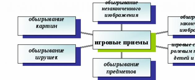 Кружок пластилинография для детей 3 4 лет. Рабочая программа по аппликации, лепке (старшая группа) на тему: Программа кружка дополнительного образования по пластилинографии «Пластилиновое чудо