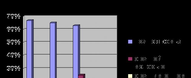 Организация профилактической работы с семьей. Организация профилактической работы с семьями обучающихся мбоу 