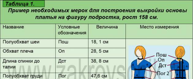 Моделирование платья с цельнокроеным длинным рукавом. Платье с цельнокроеным рукавом: как выбирать и носить? Смещение нижнего среза