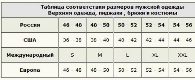 Как не ошибиться с размером покупая одежду и обувь в американских и европейских интернет – магазинах. Способы примерок одежды в интернете: выбираем лучший