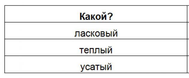 Что нужно знать чтобы сочинить загадку. Триз для развития речи: как сочинять загадки? Актуализация знаний. Сообщение темы и
целей урока