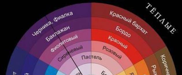 Сочетание цветов верхней одежды. Примеры сочетания некоторых цветов. Бледно сиреневый цвет