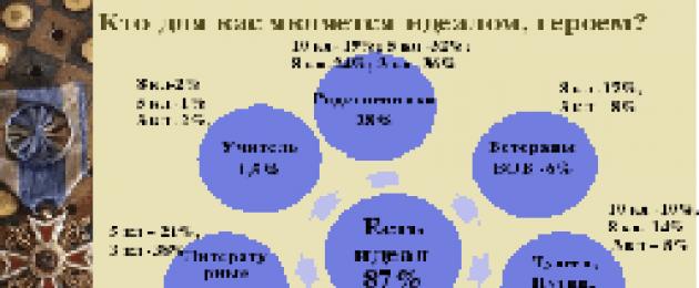 Педсовет в доу на тему воспитание патриотизма. Педсовет «Патриотическое воспитание дошкольников. Цели патриотического воспитания