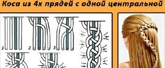 Коса из 4 прядей инструкция. Роскошная коса из четырех прядей: как добиться идеальной косы? Советы по плетению кос. Подойдет ли вам коса из четырех прядей