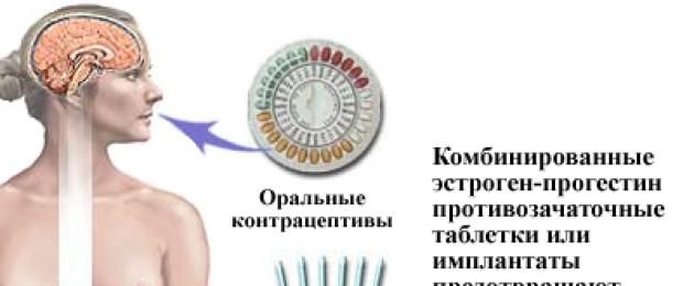 Беременность после отмены ОК: особенности, возможные сложности, советы и рекомендации. Как и когда планировать беременность после отмены противозачаточных таблеток