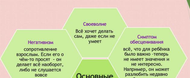 Воспитание девочки 3 4 года. Психологические особенности поведения ребенка в три года. Что делать родителям