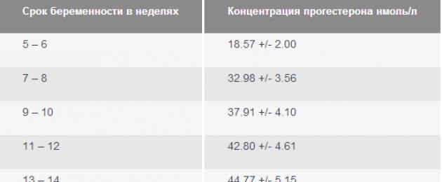 Как ухаживать за волосами беременным. Почему у беременных женщин волосы растут быстрее? Стрижка и укладка: да или нет