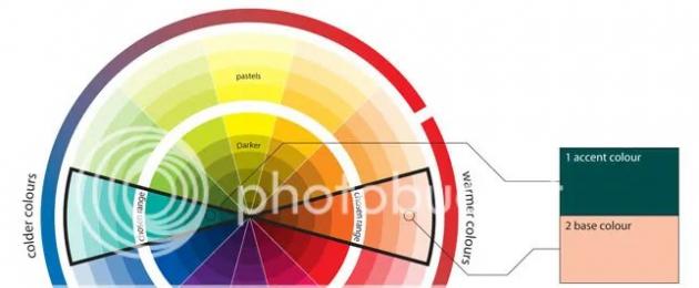 Крутая шпаргалка по сочетанию цветов. Комплиментарные цвета в фотографии