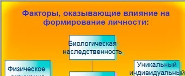 Ψυχολογία ηλικίας κοριτσιών 17 ετών.  Ψυχολογικά χαρακτηριστικά των παιδιών στην εφηβεία