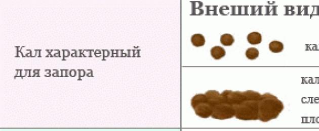 Запор срочно. Массаж при запоре у ребенка 2 года. Массаж при запоре у подростка. При запорах у детей 14 лет. Запоры у детей 5 лет Комаровский.