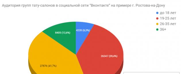 Бизнес план тату салона с финансовыми расчетами